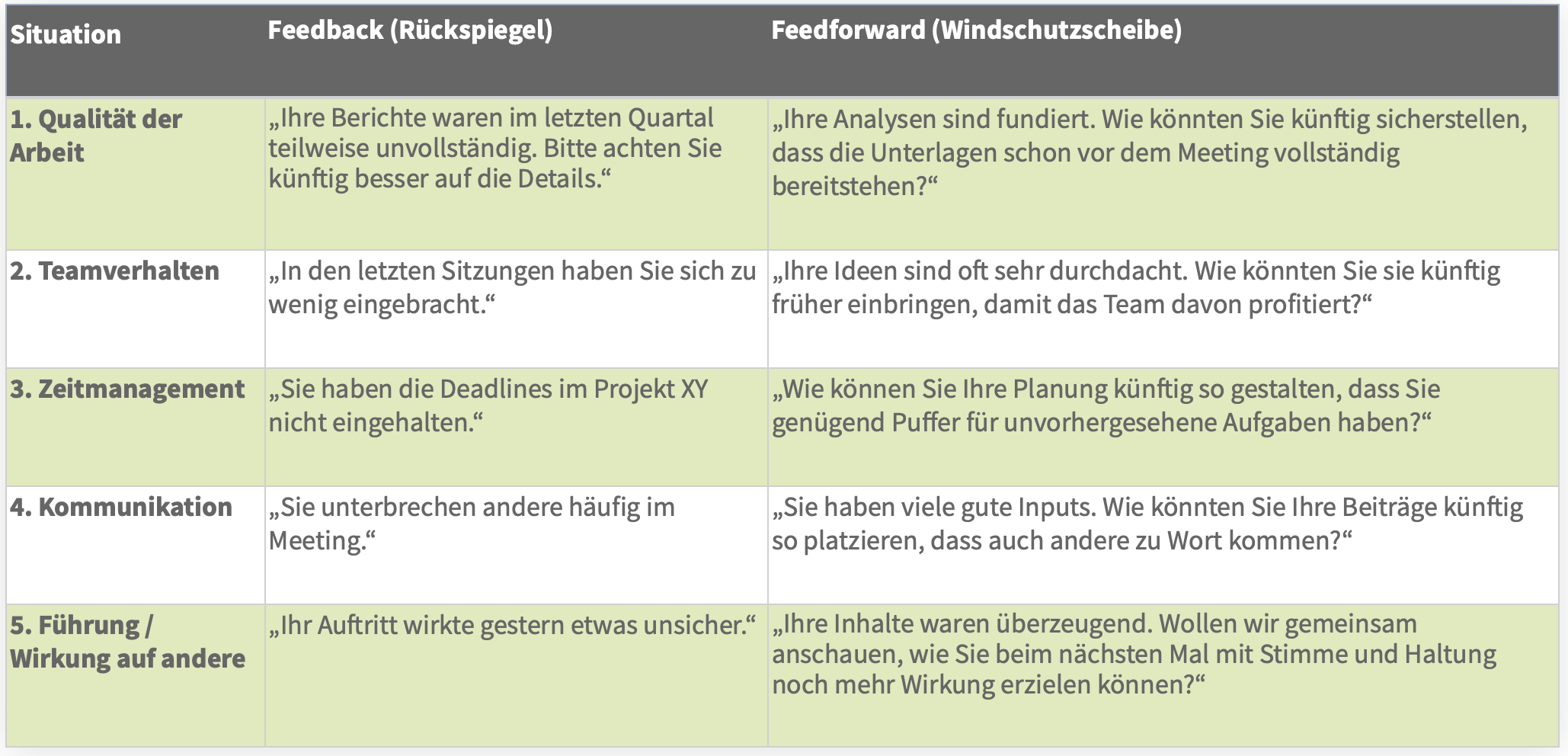 Irene Wüest - Feedforward 5
